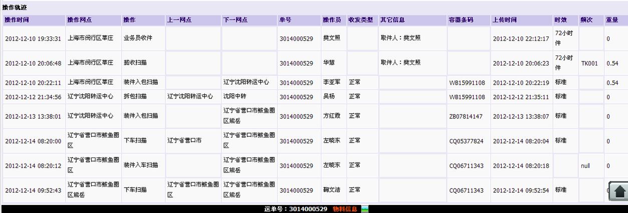 时间地点和跟踪进度2012-12-14 04:47:37辽宁省营口市/装件入车扫描